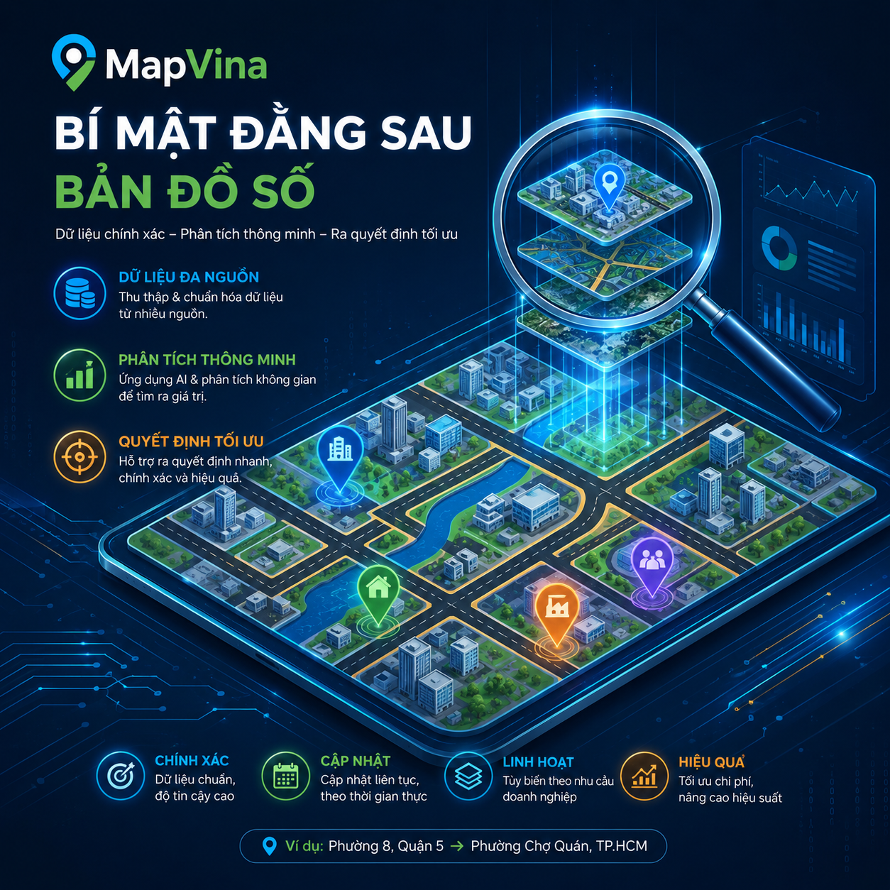 Map Tiles là gì? Bí Mật Đằng Sau Bản Đồ Số